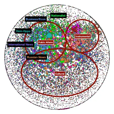 The Russian Blogosphere is Pollock-esque
