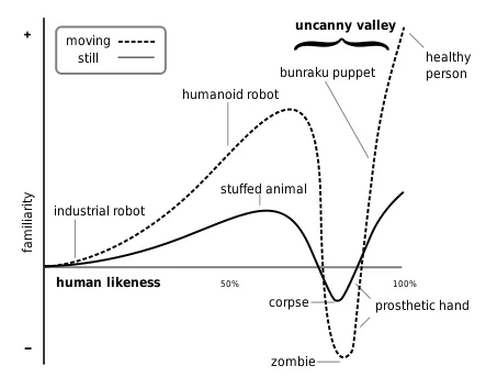 What ad-targeting and zombies have in common