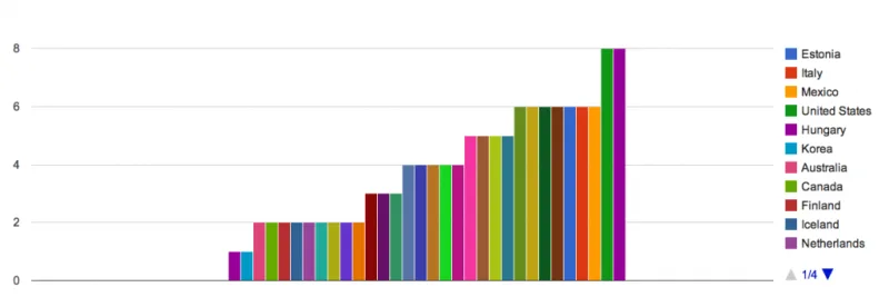 Open data: A new international norm?