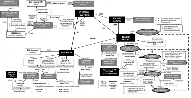 Influence Networks: The six degrees of investigative journalism