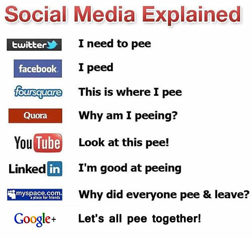 socialmediaexplained_1a