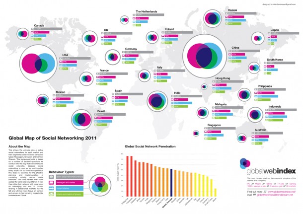socialnetwork