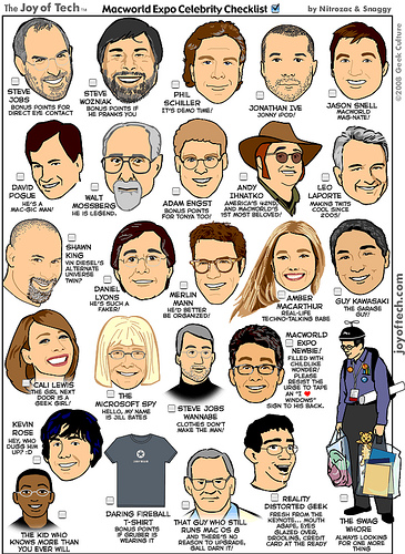 techcelebrities