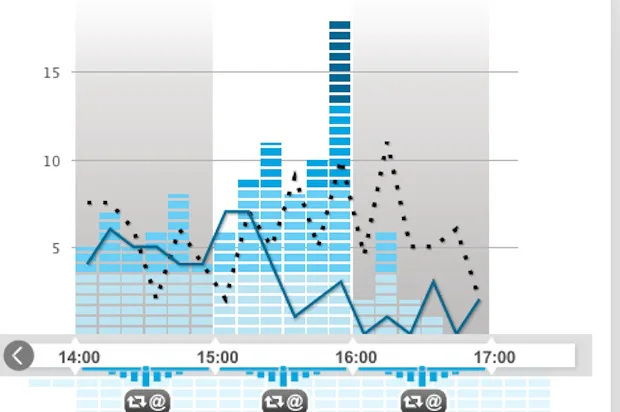 The Week In Data