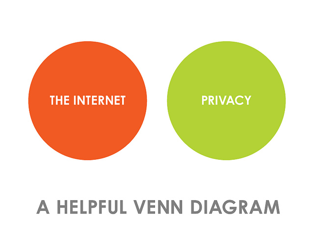 VennDiagram