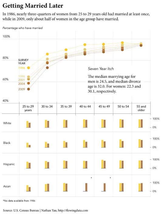 Visualize This: How to Tell Stories with Data