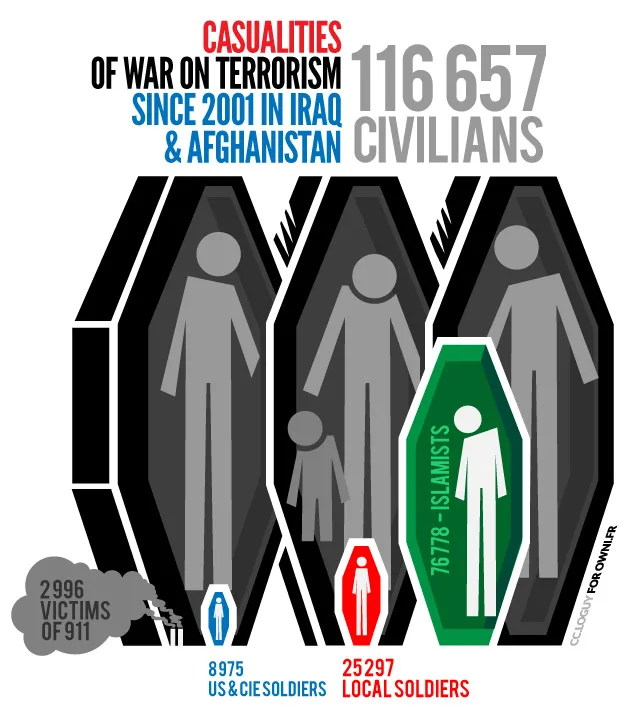 The War on Terror in numbers