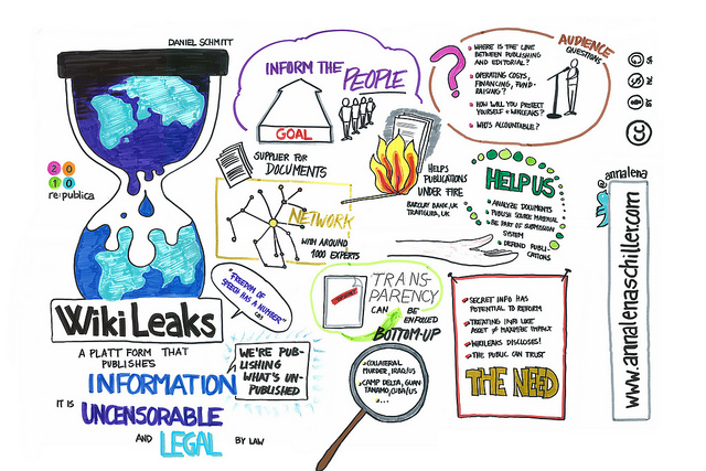 wikileaks