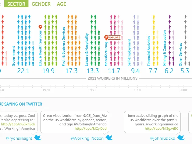 The Week In Data