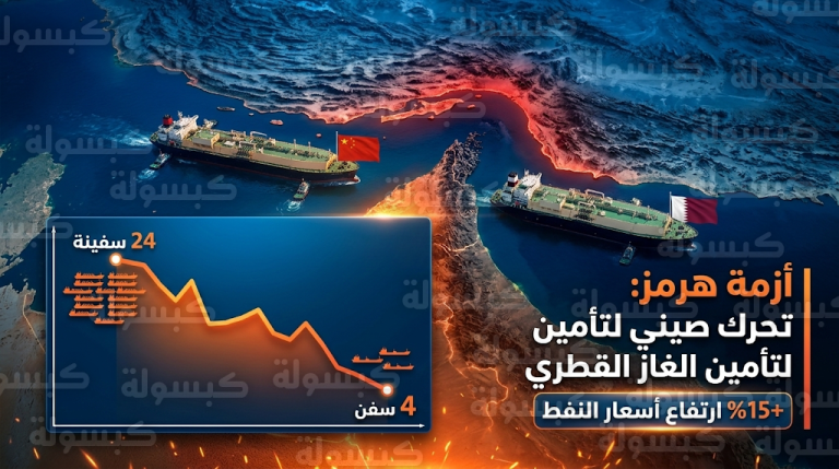 تحركات صينية مكثفة مع إيران لتأمين ممر آمن لناقلات النفط والغاز القطرية عبر مضيق هرمز